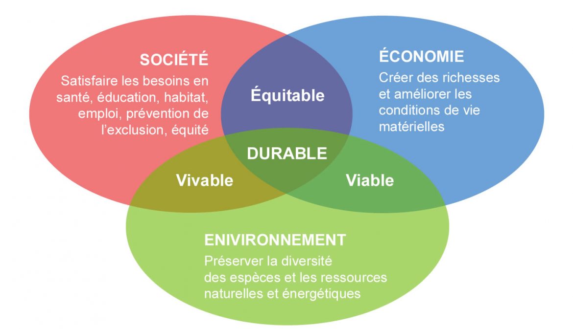 développement durable
